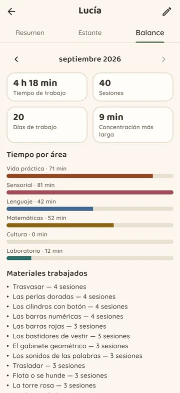Sigue el progreso de cada niño